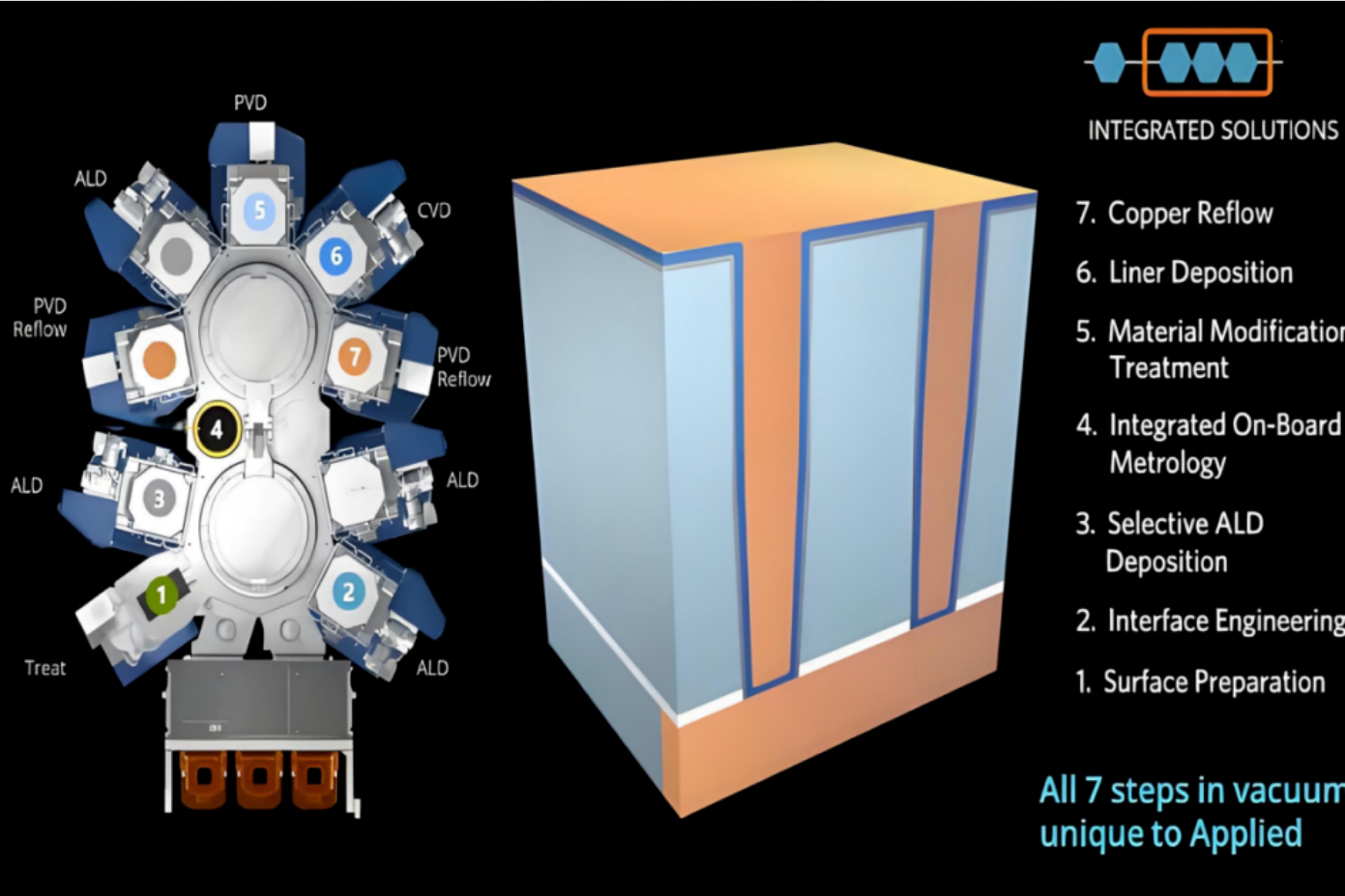 High-Performance Metal Interconnect Material-wolfa.png