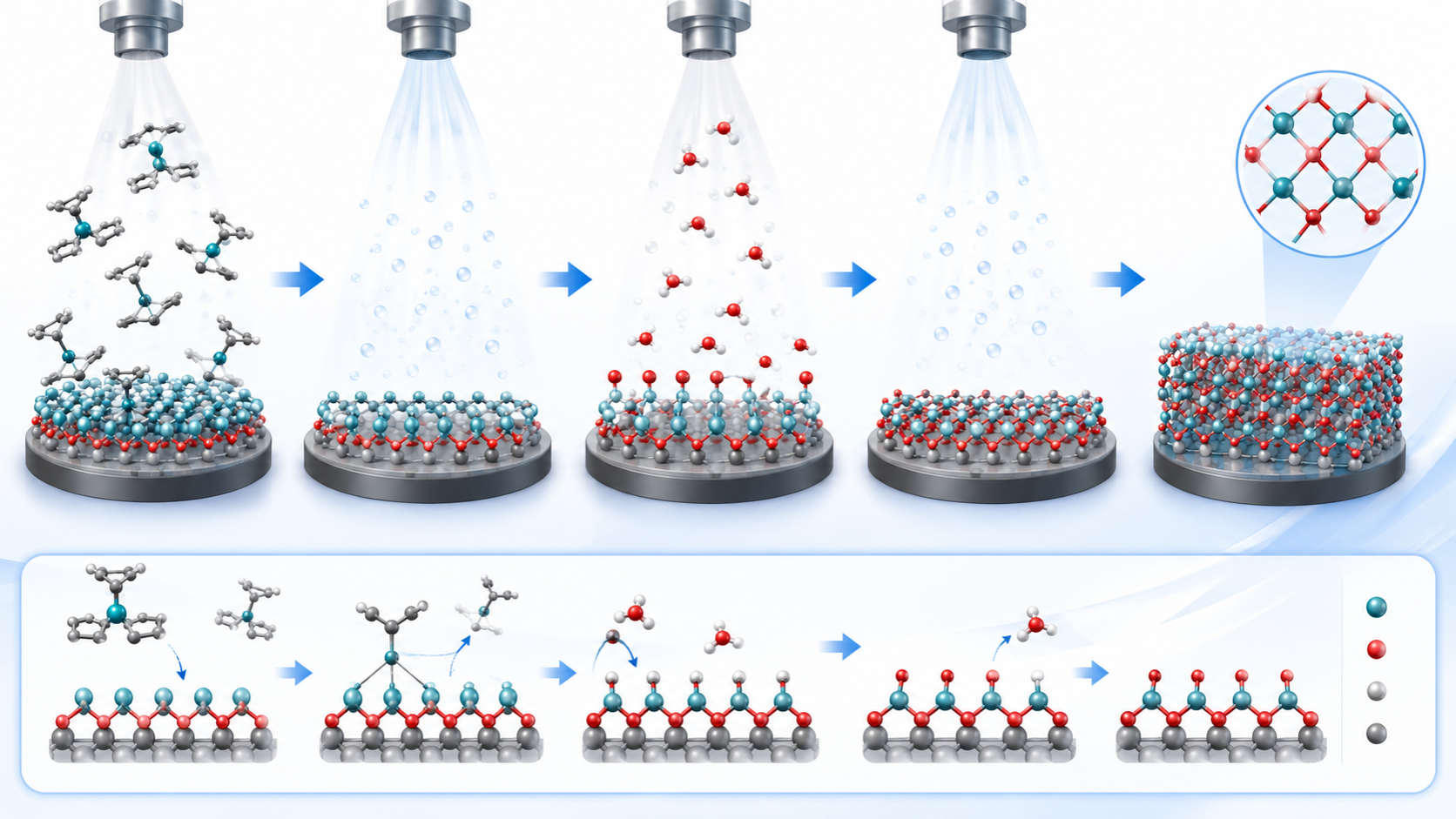 Y(MeCp)3 for ALD of Y2O3 Thin Films