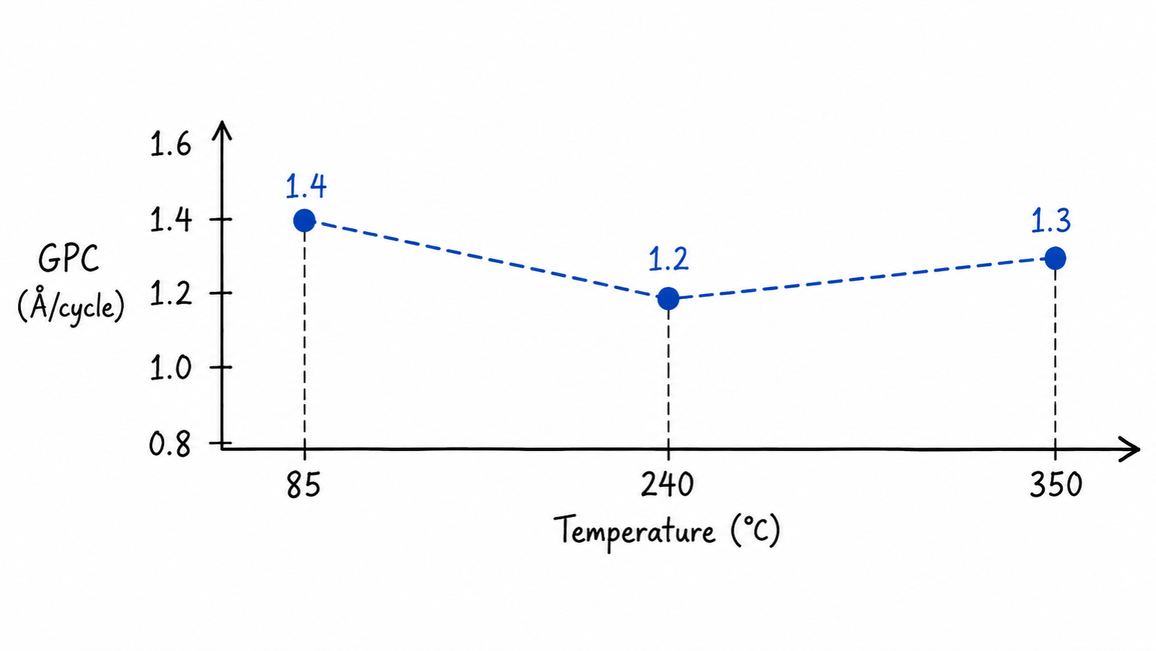 High-Temperature Risk Ligand Decomposition