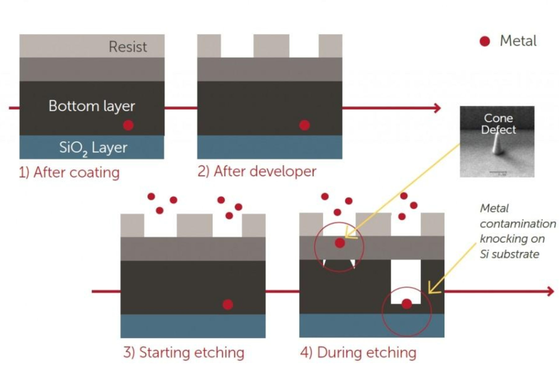 trace metal contamination during etching process.png